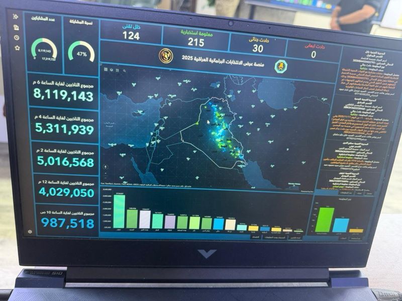 How credible are Iraq’s ‘zombie’ elections?